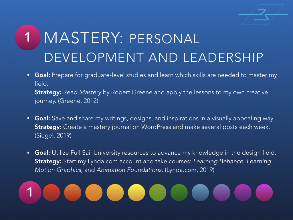 Month 1 - Mastery: Personal Development and Leadership