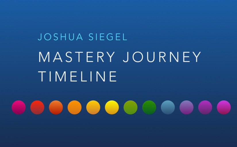 Mastery Journey Timeline