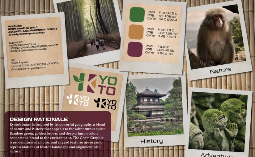 Brand Vision Boards – part&nbsp;1