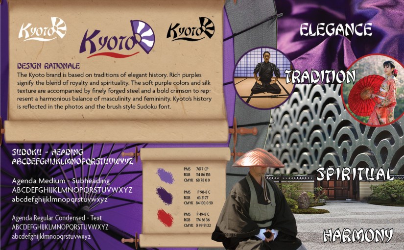 Brand Vision Boards – part&nbsp;3