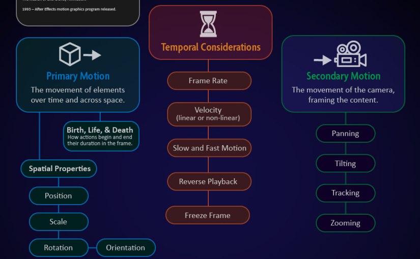 Motion Graphics Infographic