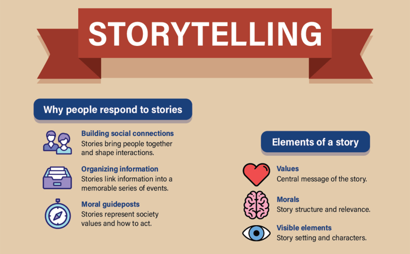 Storytelling Infographic