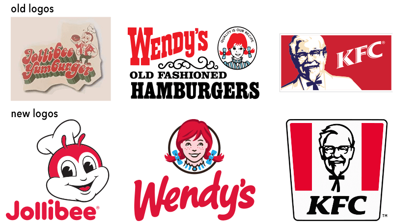 evolution of fast food mascot logos