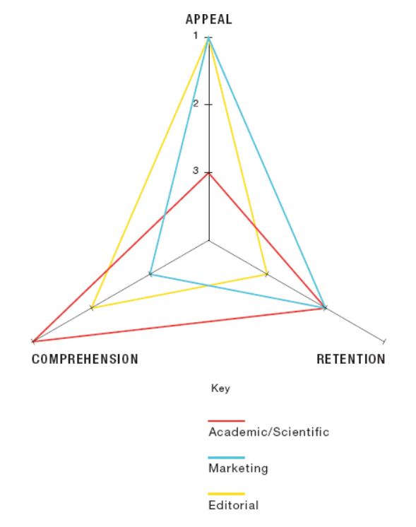 infographics priorities diagram