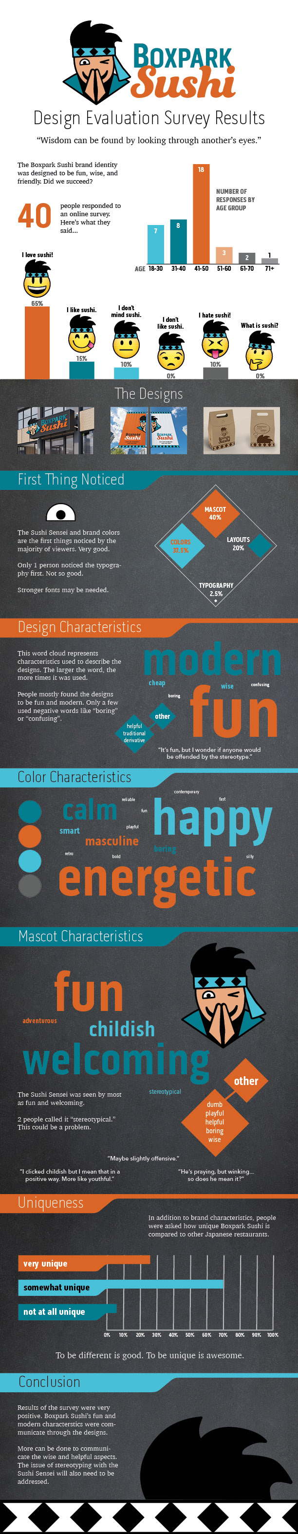 design evaluation survey results infographic