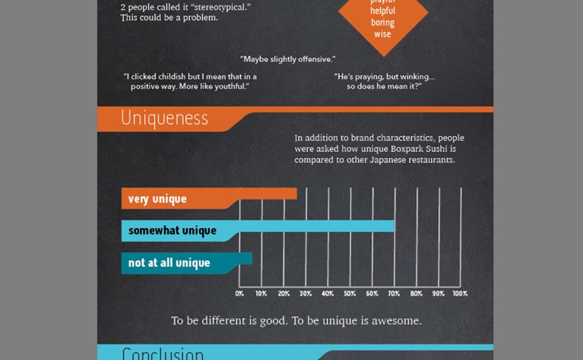 Design Evaluation Infographic
