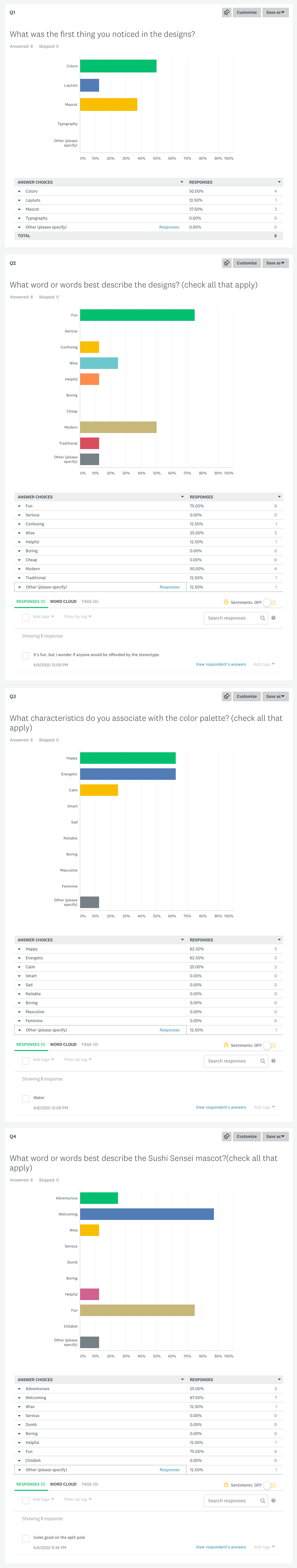 survey results questions 1-4