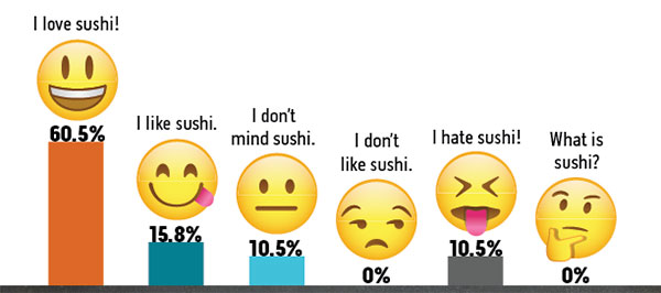 infographic emojis first draft